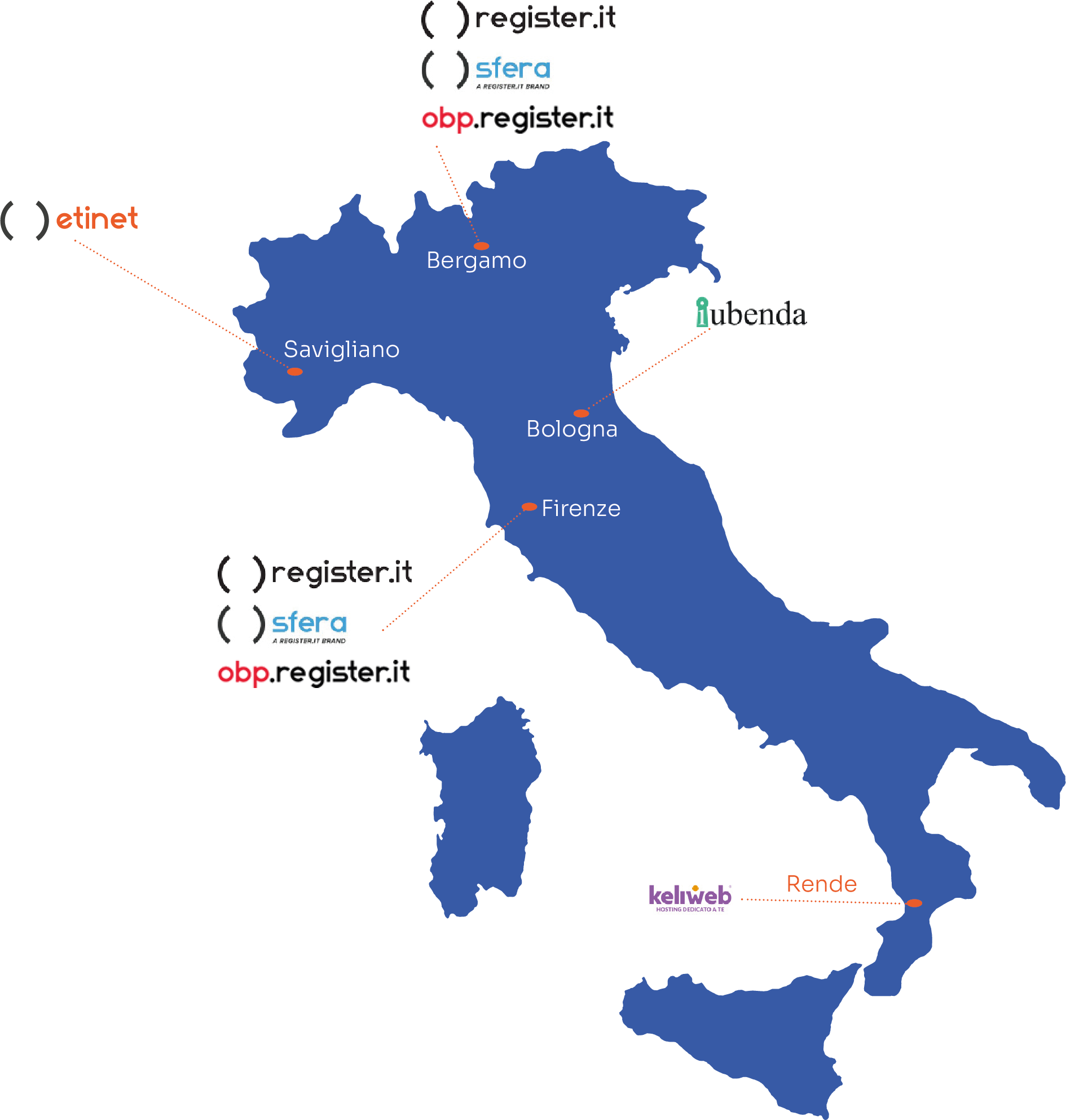 italia etinet